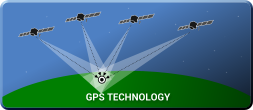 GPS Technology